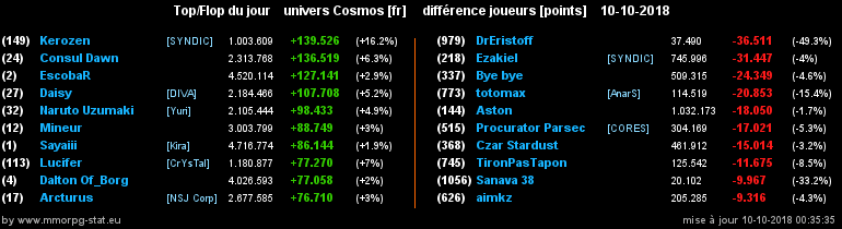 [top et flop] univers cosmos  - Page 22 03aff3420