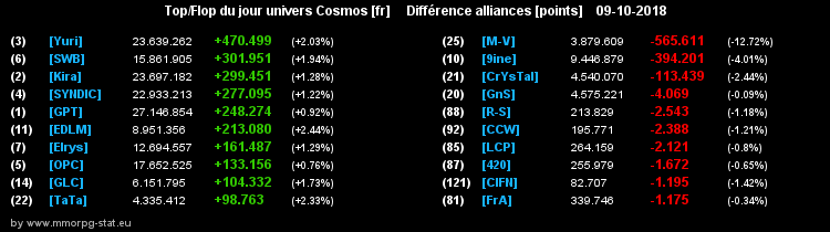 [top et flop] univers cosmos  - Page 21 042f79804