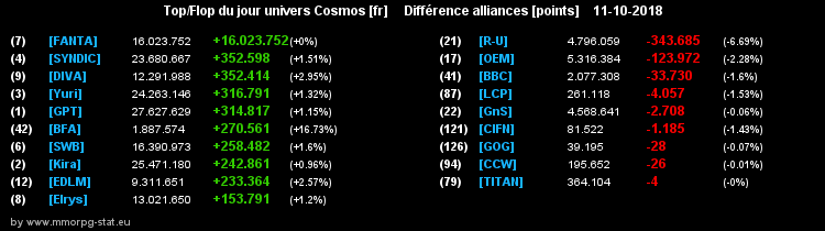 [top et flop] univers cosmos  - Page 22 05676df3d