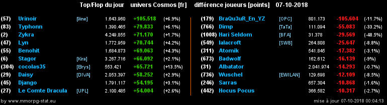 [top et flop] univers cosmos  - Page 21 08a211c8f