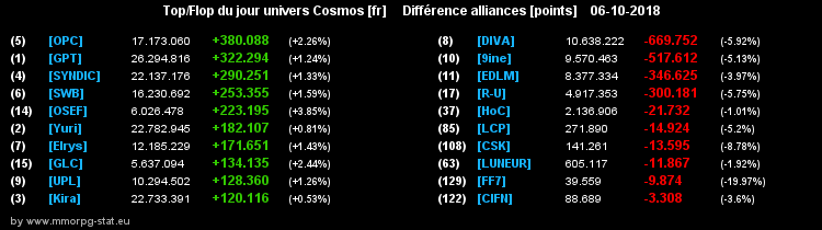 [top et flop] univers cosmos  - Page 21 098feec42