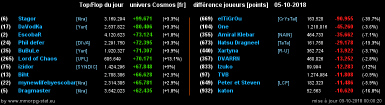 [top et flop] univers cosmos  - Page 21 09a24e43f