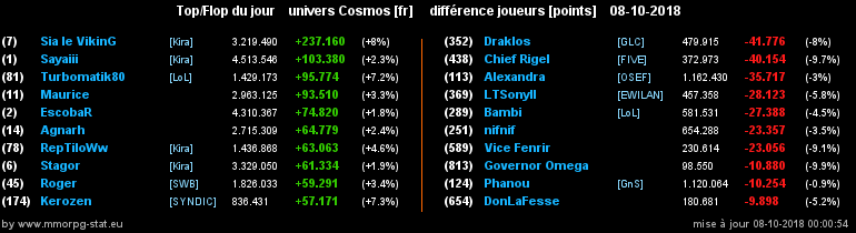 [top et flop] univers cosmos  - Page 21 0ab1ecbc8