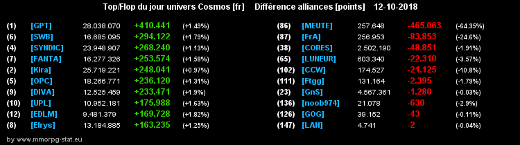 [top et flop] univers cosmos  - Page 22 0c4216e29