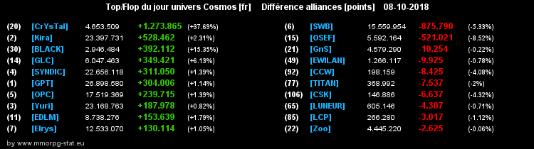 [top et flop] univers cosmos  - Page 21 0ccc5f708