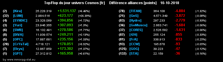 [top et flop] univers cosmos  - Page 22 0d844b031