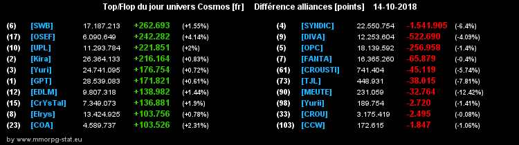 [top et flop] univers cosmos  - Page 22 0e08e0c00