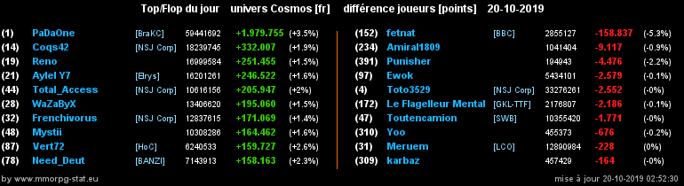 [top et flop] univers cosmos  - Page 8 01eab0546