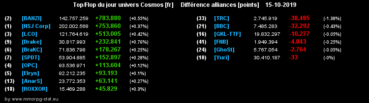 [top et flop] univers cosmos  - Page 8 02916c5e2