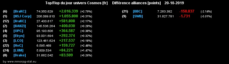 [top et flop] univers cosmos  - Page 8 033d15431