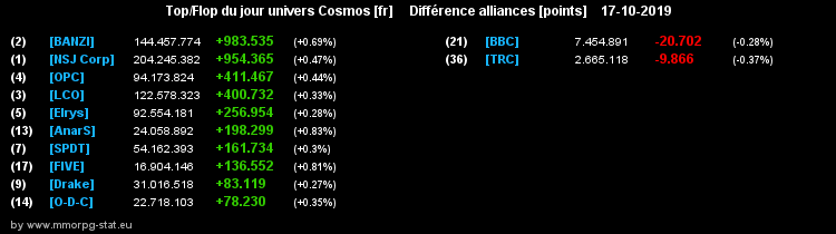 [top et flop] univers cosmos  - Page 8 035731bfa