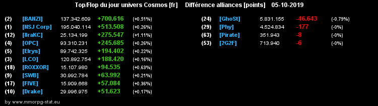 [top et flop] univers cosmos  - Page 7 04d03fbb8