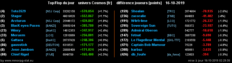 [top et flop] univers cosmos  - Page 8 058ea6af4