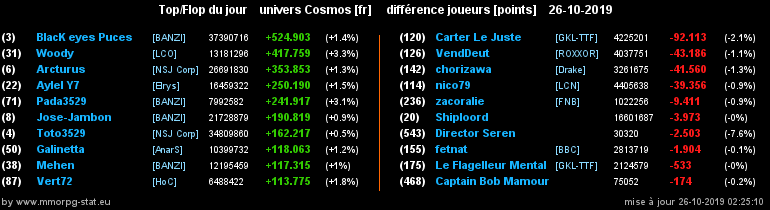 [top et flop] univers cosmos  - Page 9 099b9cc93