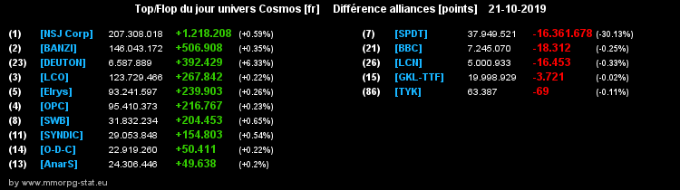 [top et flop] univers cosmos  - Page 8 0bde33b3d