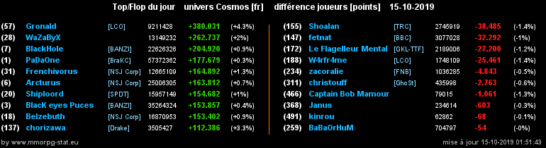 [top et flop] univers cosmos  - Page 8 0c0edee1c