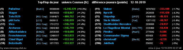 [top et flop] univers cosmos  - Page 7 0cffd5b91