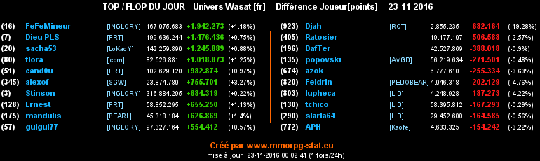 top et flop [univers Wasat] - Page 16 042924cf7