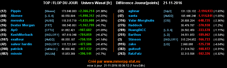 top et flop [univers Wasat] - Page 15 05297b447