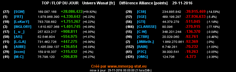 top et flop [univers Wasat] - Page 17 056148705