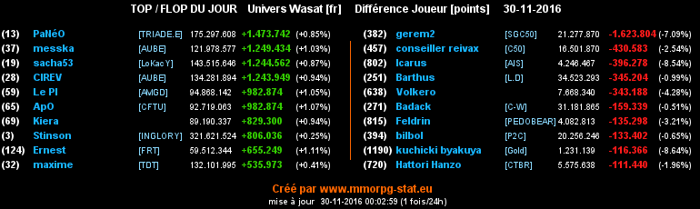 top et flop [univers Wasat] - Page 17 0655b553d