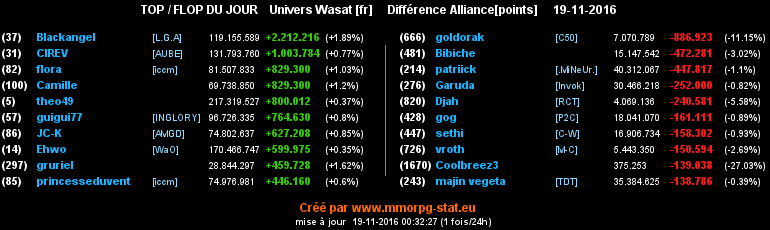 top et flop [univers Wasat] - Page 15 0bdeb70ea