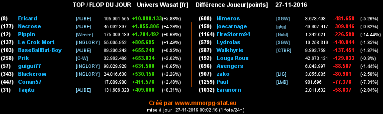 top et flop [univers Wasat] - Page 16 0d5857d92