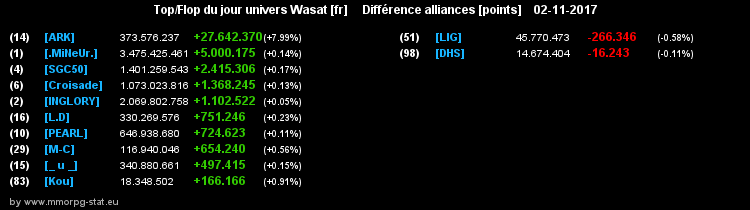 top et flop [univers Wasat] - Page 7 03b579528