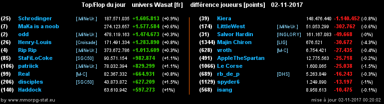 top et flop [univers Wasat] - Page 7 0510a9ceb