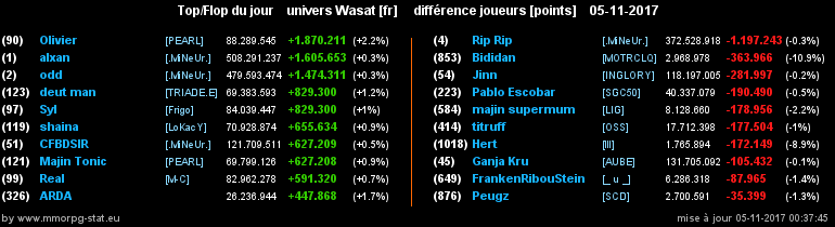 top et flop [univers Wasat] - Page 7 05e1a2966