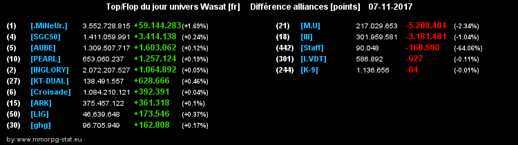 top et flop [univers Wasat] - Page 7 08daf4615