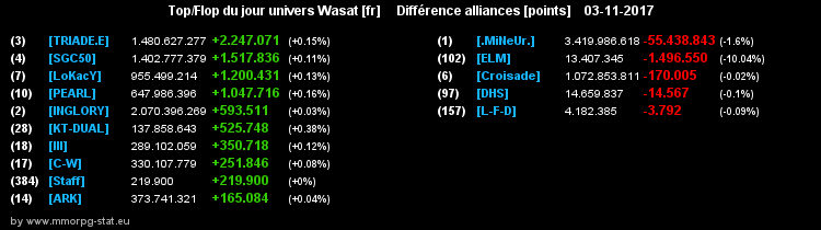 top et flop [univers Wasat] - Page 7 0b565fa24