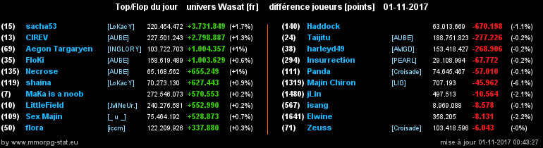 top et flop [univers Wasat] - Page 6 0c90d1803