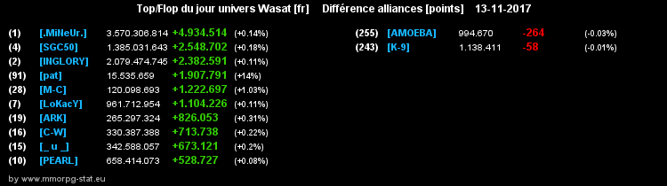 top et flop [univers Wasat] - Page 8 0d170c47e