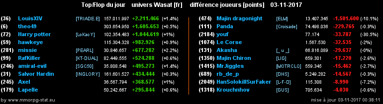 top et flop [univers Wasat] - Page 7 0d908e0b3