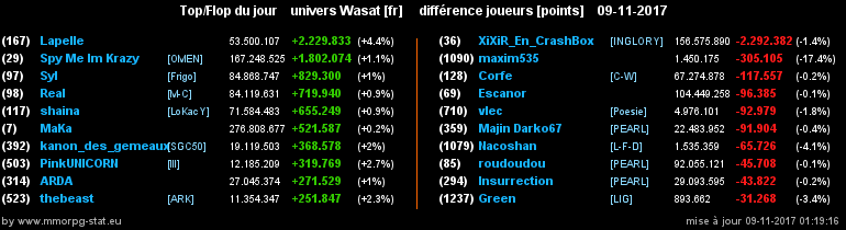 top et flop [univers Wasat] - Page 8 0e7227ac9