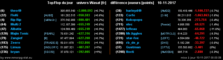 top et flop [univers Wasat] - Page 8 0fec1f979