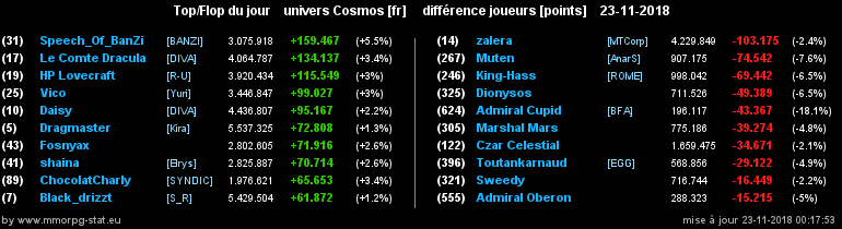 [top et flop] univers cosmos  - Page 30 0290734da