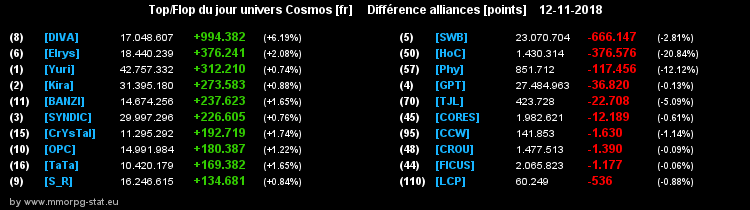 [top et flop] univers cosmos  - Page 28 0468d0cf2