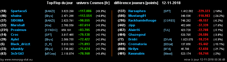 [top et flop] univers cosmos  - Page 28 06056eee5