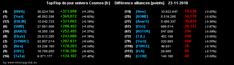 [top et flop] univers cosmos  - Page 30 064802110