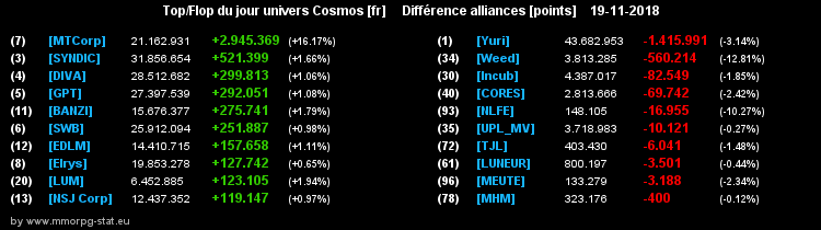 [top et flop] univers cosmos  - Page 29 0a44ec485