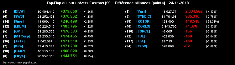 [top et flop] univers cosmos  - Page 30 0ce1d2c35