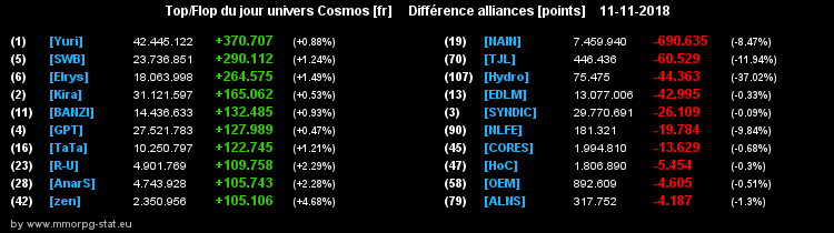 [top et flop] univers cosmos  - Page 28 0d4dabde6