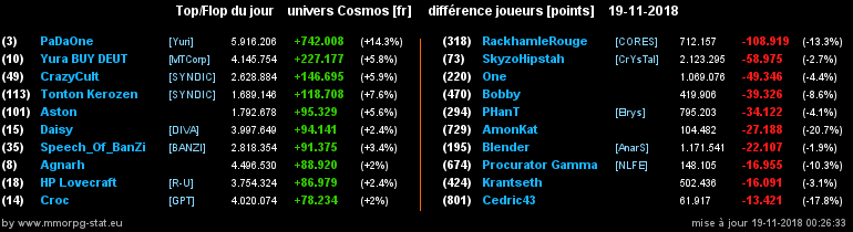 [top et flop] univers cosmos  - Page 29 0d67e08c7