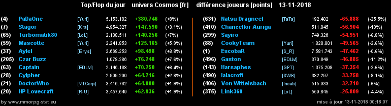 [top et flop] univers cosmos  - Page 28 0e85492bd