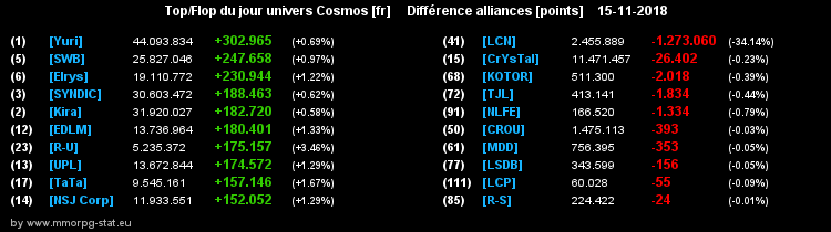 [top et flop] univers cosmos  - Page 29 0ec1001d7