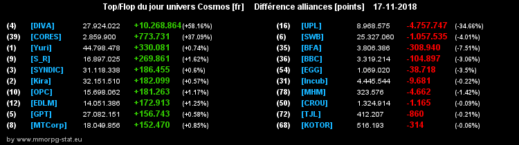 [top et flop] univers cosmos  - Page 29 0f075dfcf