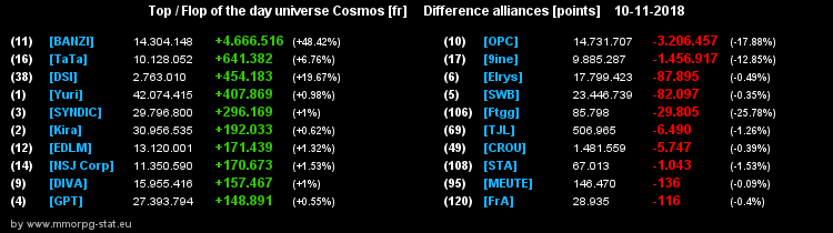 [top et flop] univers cosmos  - Page 28 25ae8d2ea