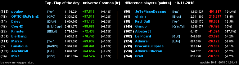 [top et flop] univers cosmos  - Page 28 270531655